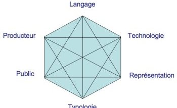Grille d'analyse en éducation aux médias